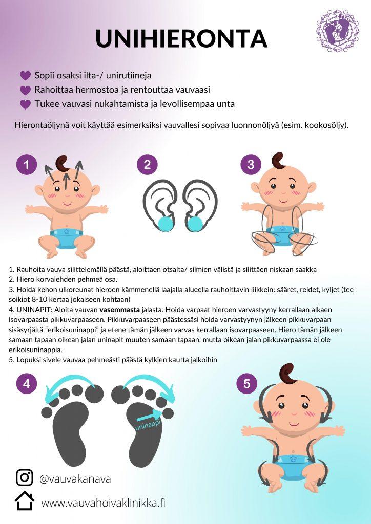 Vyöhyketerapia Järvenpää hierontaohjeet