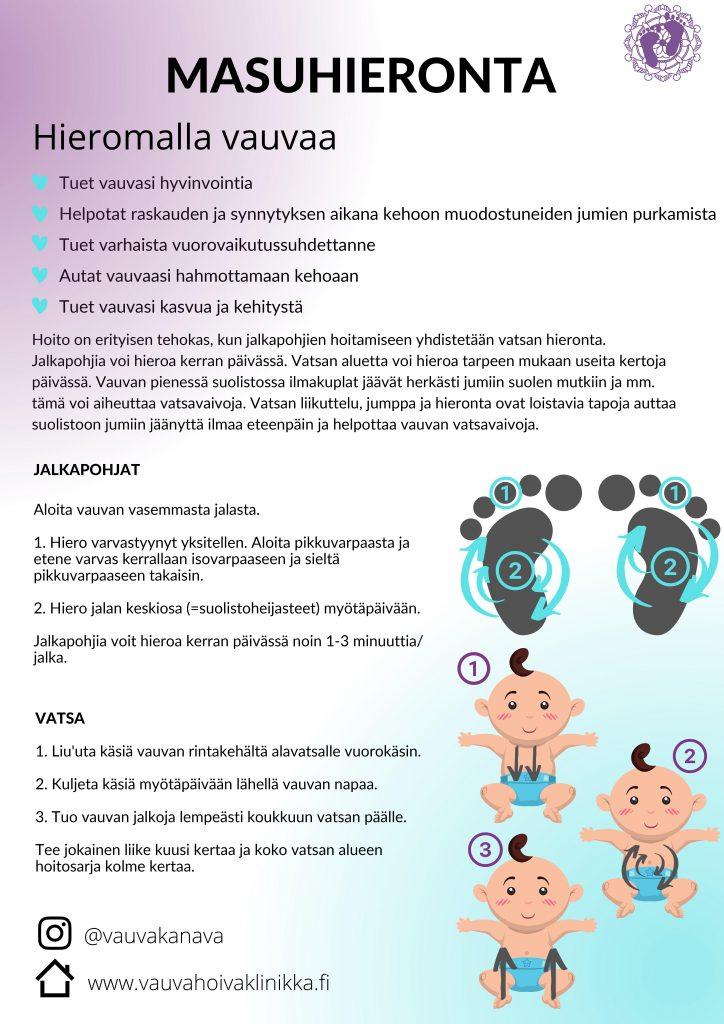 Vyöhyketerapia Järvenpää hierontaohjeet